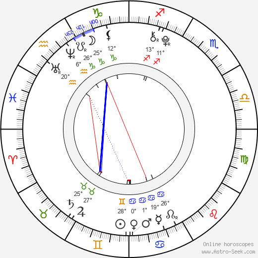 Anastásia Chocholatá birth chart, biography, wikipedia 2023, 2024