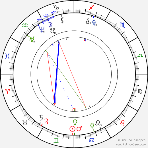 Anastásia Chocholatá birth chart, Anastásia Chocholatá astro natal horoscope, astrology