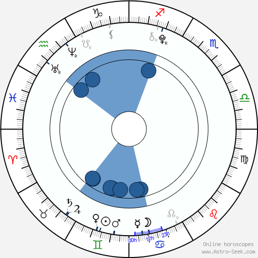 Daniela Ernestová horoscope, astrology, sign, zodiac, date of birth, instagram