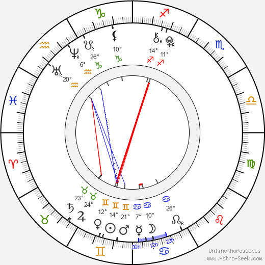 Daniela Ernestová birth chart, biography, wikipedia 2023, 2024