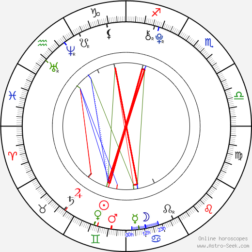 Daniela Ernestová birth chart, Daniela Ernestová astro natal horoscope, astrology