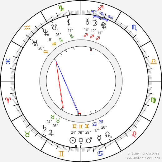 Danielle Cimorelli birth chart, biography, wikipedia 2024, 2025