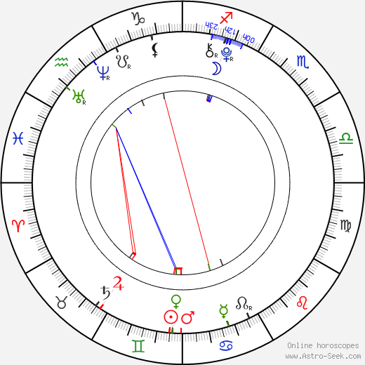 Danielle Cimorelli birth chart, Danielle Cimorelli astro natal horoscope, astrology