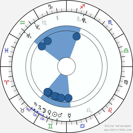 Joey Massey horoscope, astrology, sign, zodiac, date of birth, instagram