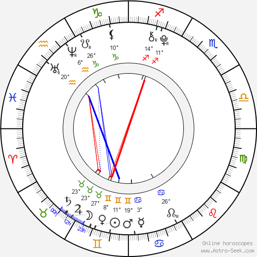 Joey Massey birth chart, biography, wikipedia 2024, 2025