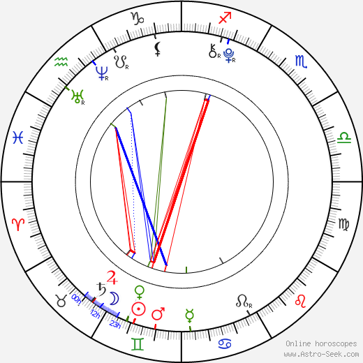 Joey Massey birth chart, Joey Massey astro natal horoscope, astrology