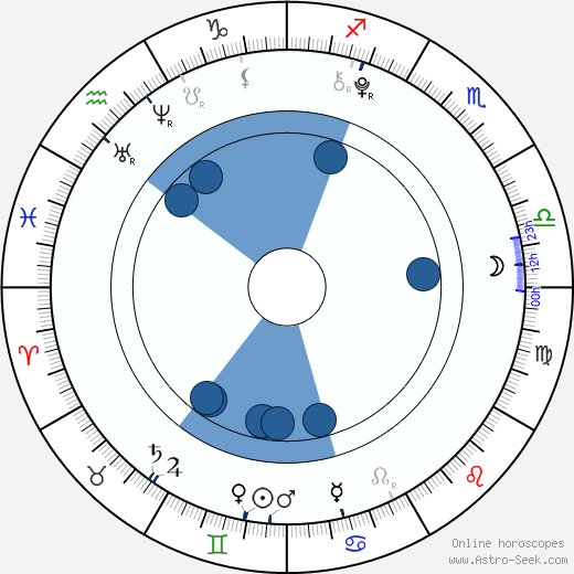 Vlastimil Kaňka wikipedia, horoscope, astrology, instagram