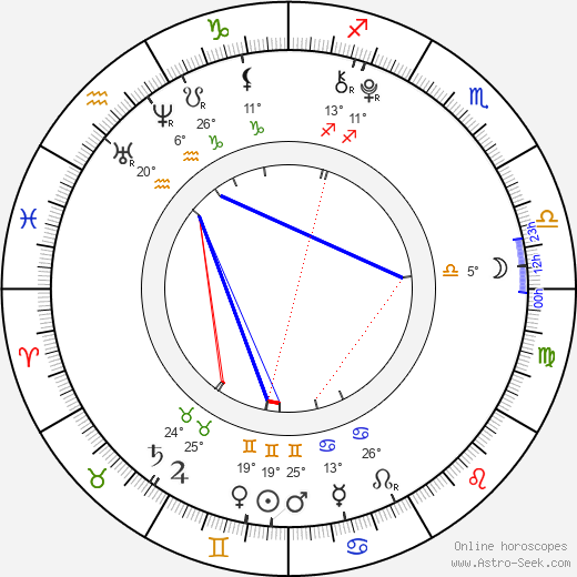 Vlastimil Kaňka birth chart, biography, wikipedia 2024, 2025
