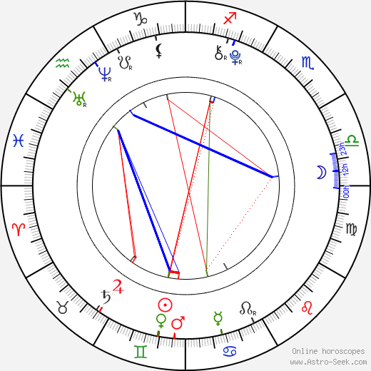 Vlastimil Kaňka birth chart, Vlastimil Kaňka astro natal horoscope, astrology