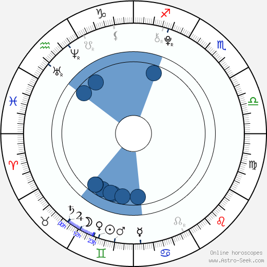 Shields Birth Chart