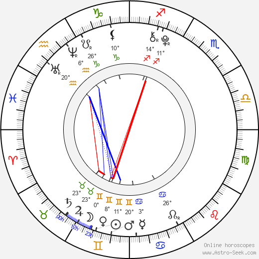 Willow Shields birth chart, biography, wikipedia 2024, 2025