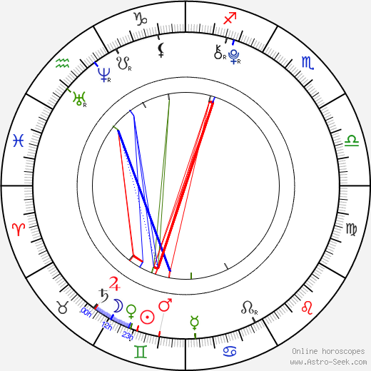 Willow Shields birth chart, Willow Shields astro natal horoscope, astrology