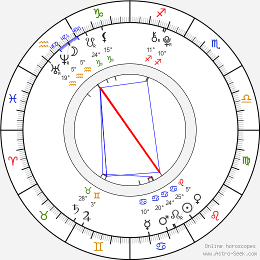 Maria Aragon birth chart, biography, wikipedia 2024, 2025