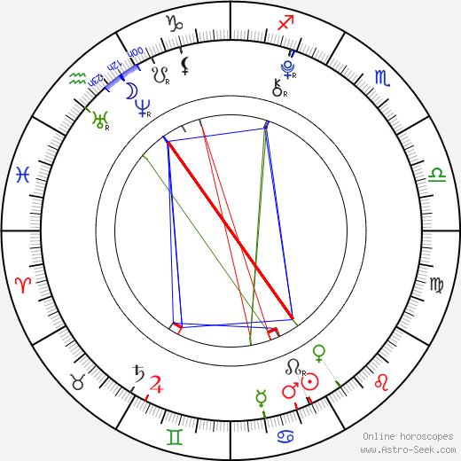 Maria Aragon birth chart, Maria Aragon astro natal horoscope, astrology