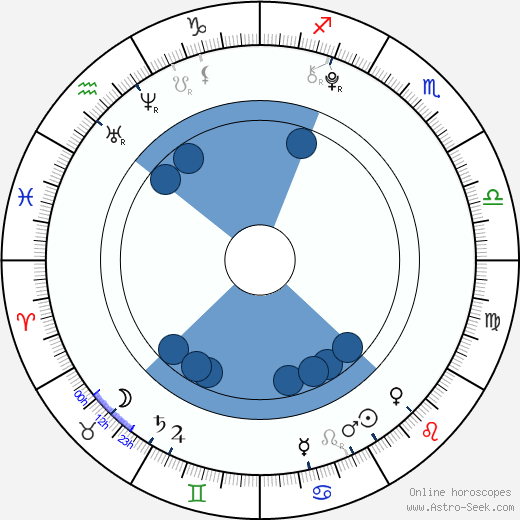 Mason Cook wikipedia, biography, birth chart, instagram Mason Cook wikipedia, horoscope, astrology, instagram