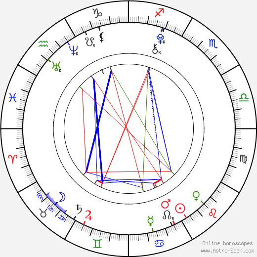 Mason Cook birth chart, Mason Cook astro natal horoscope, astrology