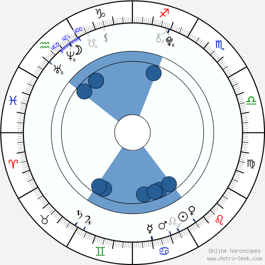 Nico Liersch horoscope, astrology, sign, zodiac, date of birth, instagram