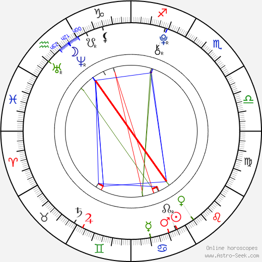 Nico Liersch birth chart, Nico Liersch astro natal horoscope, astrology