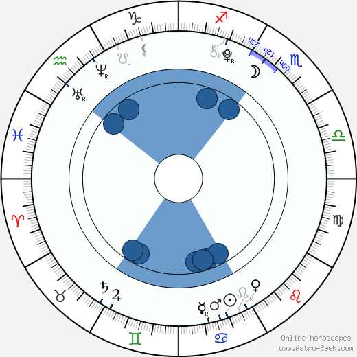 Roy Purcell horoscope, astrology, sign, zodiac, date of birth, instagram