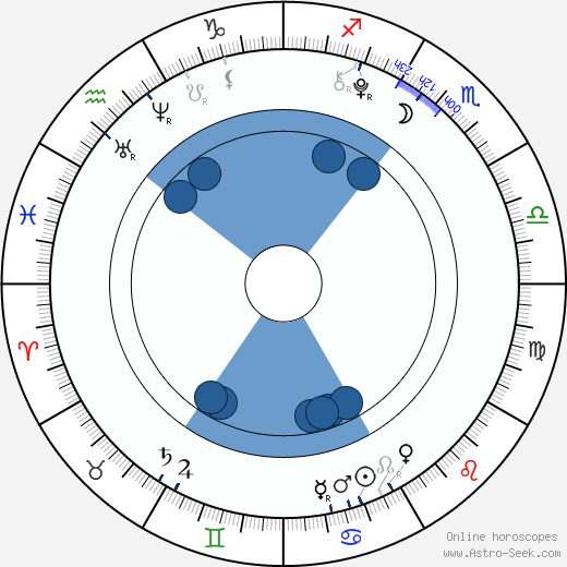 Roy Purcell wikipedia, horoscope, astrology, instagram