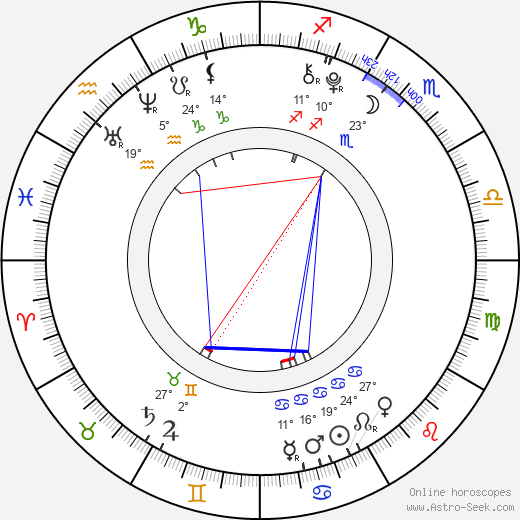 Roy Purcell birth chart, biography, wikipedia 2021, 2022
