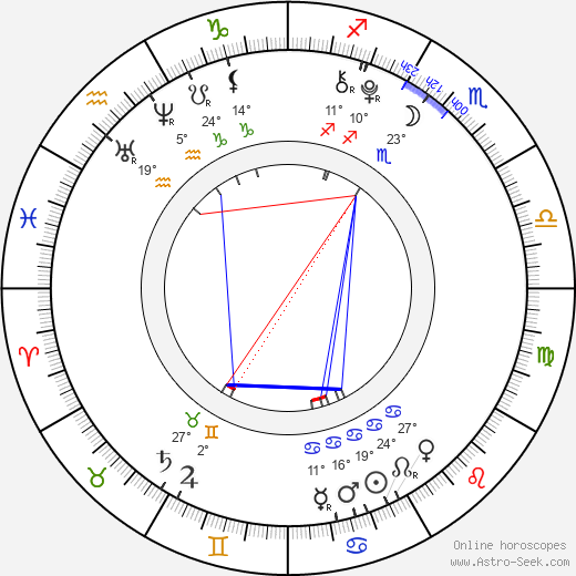 Roy Purcell birth chart, biography, wikipedia 2024, 2025