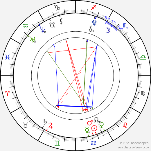 Roy Purcell birth chart, Roy Purcell astro natal horoscope, astrology