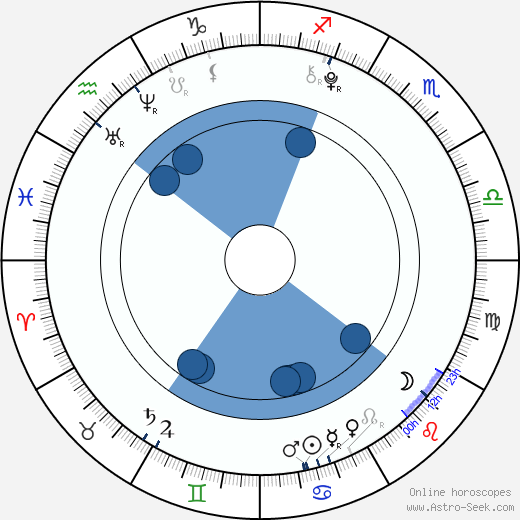 Ryan Turner Oroscopo, astrologia, Segno, zodiac, Data di nascita, instagram