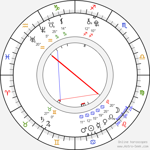 Ryan Turner birth chart, biography, wikipedia 2023, 2024