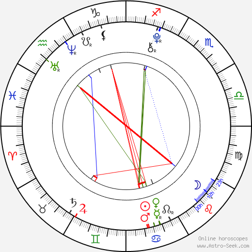 Ryan Turner birth chart, Ryan Turner astro natal horoscope, astrology