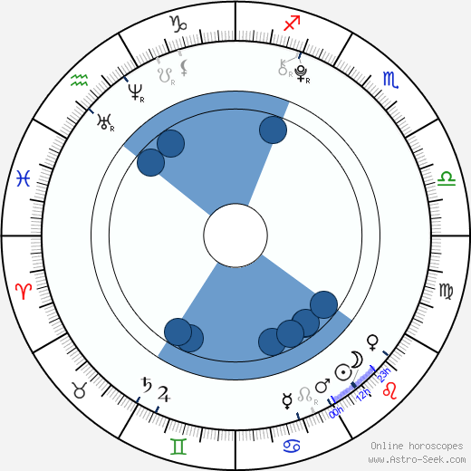 Sae-ron Kim horoscope, astrology, sign, zodiac, date of birth, instagram