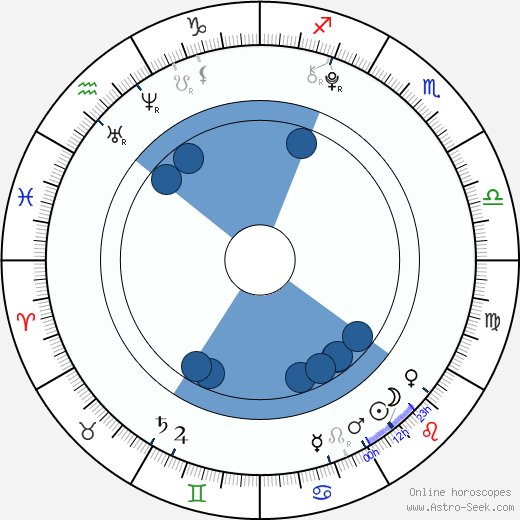 Sae-ron Kim wikipedia, horoscope, astrology, instagram