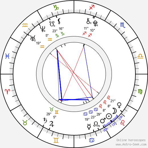 Sae-ron Kim birth chart, biography, wikipedia 2024, 2025