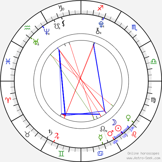 Sae-ron Kim birth chart, Sae-ron Kim astro natal horoscope, astrology