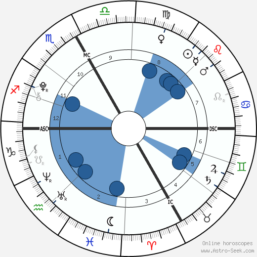 Agnese Benetton wikipedia, biography, birth chart, instagram Agnese Benetton wikipedia, horoscope, astrology, instagram