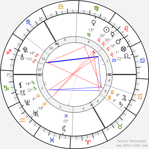 Agnese Benetton birth chart, biography, wikipedia 2024, 2025