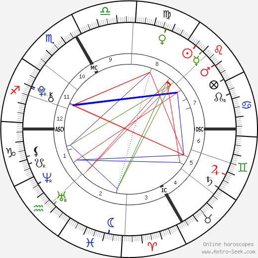 Agnese Benetton birth chart, Agnese Benetton astro natal horoscope, astrology