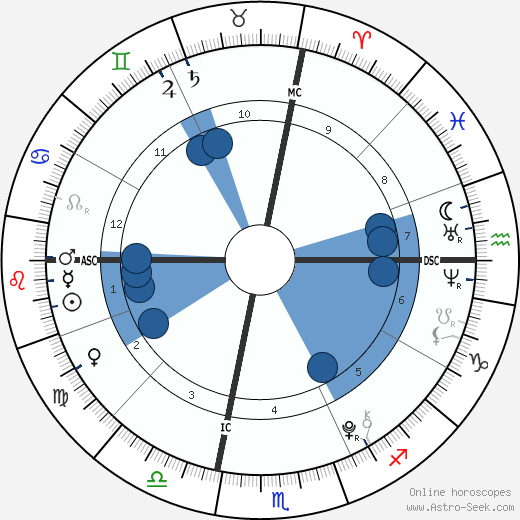 Alexandria Jones wikipedia, biography, birth chart, instagram Alexandria Jones wikipedia, horoscope, astrology, instagram