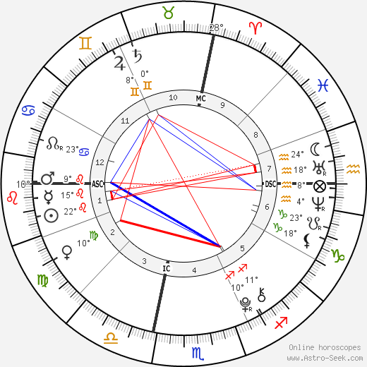 Alexandria Jones birth chart, biography, wikipedia 2023, 2024