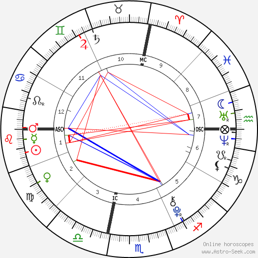 Alexandria Jones birth chart, Alexandria Jones astro natal horoscope, astrology