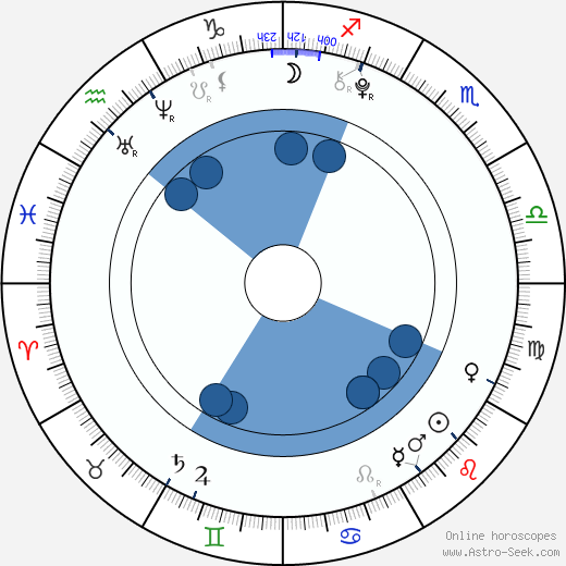 Cedric Eich wikipedia, biography, birth chart, instagram Cedric Eich wikipedia, horoscope, astrology, instagram