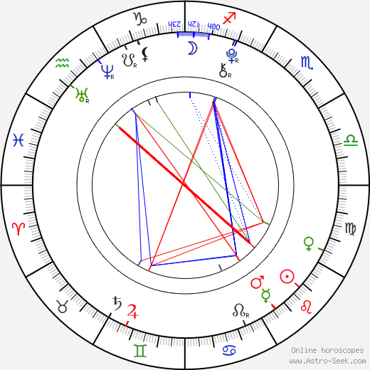 Cedric Eich birth chart, Cedric Eich astro natal horoscope, astrology