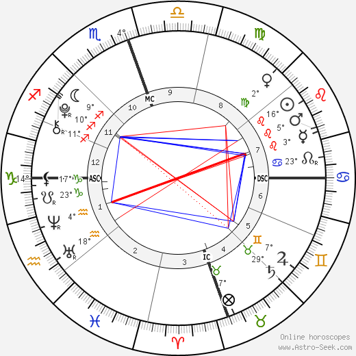 Dylan Douglas birth chart, biography, wikipedia 2024, 2025