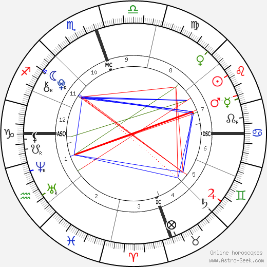 Dylan Douglas birth chart, Dylan Douglas astro natal horoscope, astrology