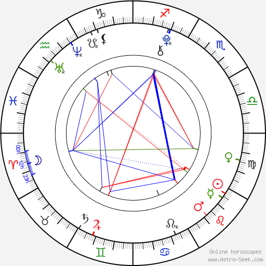 Ema Freiová birth chart, Ema Freiová astro natal horoscope, astrology