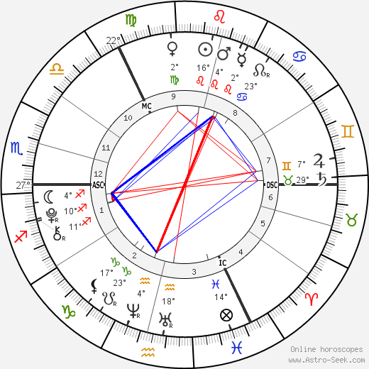 Gracie and Rosie Attard birth chart, biography, wikipedia 2024, 2025