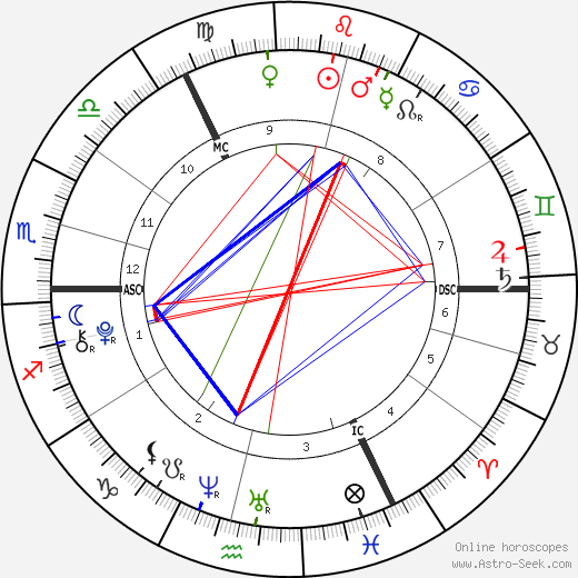 Gracie and Rosie Attard birth chart, Gracie and Rosie Attard astro natal horoscope, astrology