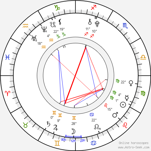 Griffin Gluck birth chart, biography, wikipedia 2024, 2025