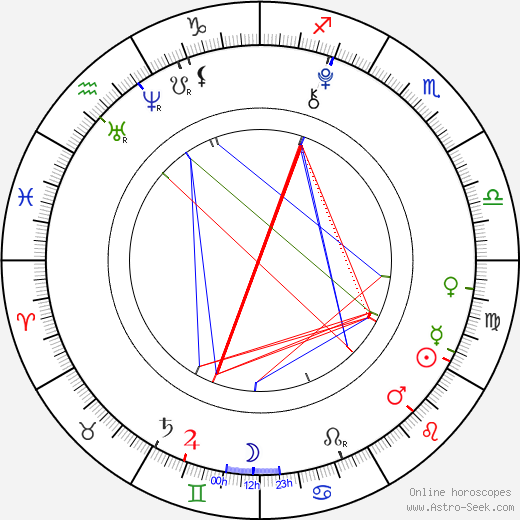 Griffin Gluck birth chart, Griffin Gluck astro natal horoscope, astrology