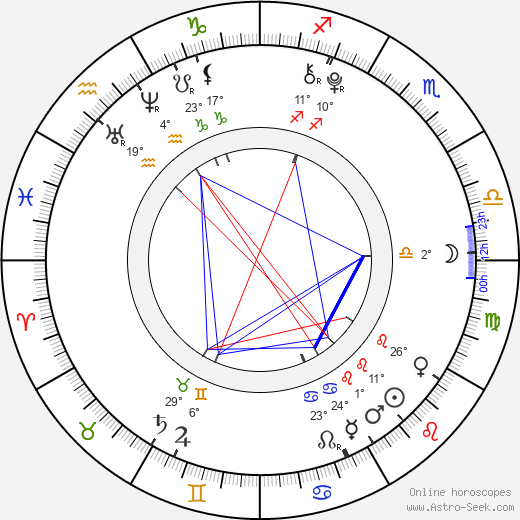 Landry Bender birth chart, biography, wikipedia 2023, 2024